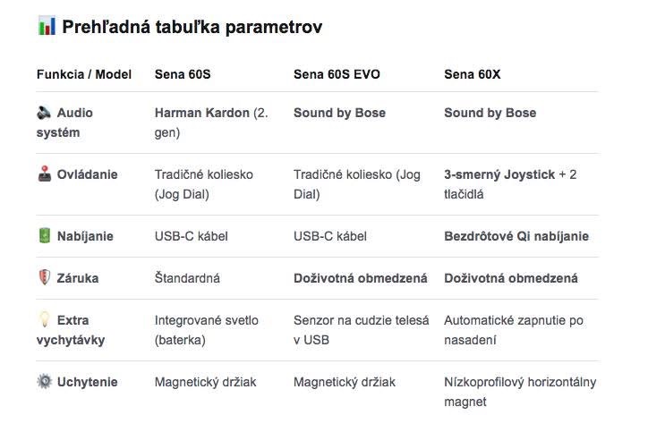 porovnanie interkomy sena 60